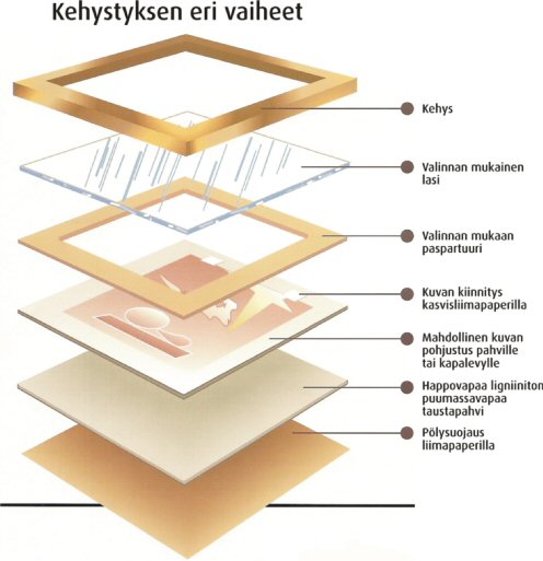 Taulun kehykset